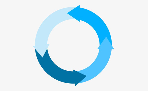 史特牢規范制造產品實現流程圖 2018版本